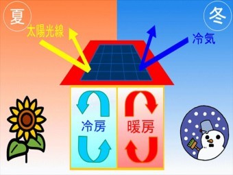 太陽光メリット_R