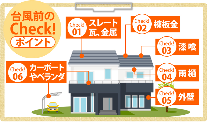 台風前のチェックポイント