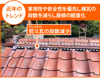 実用性や安全性を優先し棟瓦の段数を減らし屋根の軽量化